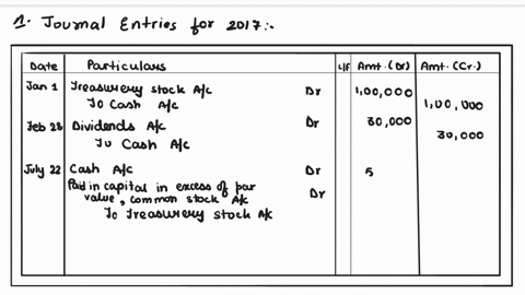 8-problem-11-2a-cash-dividendstreasury-stockand-statement-of-retained-earnings-lo-c3p2p3-kohler-corporation-reports-the-following-components-of-stockholdersequity-on-december-312016-191-poin-58773