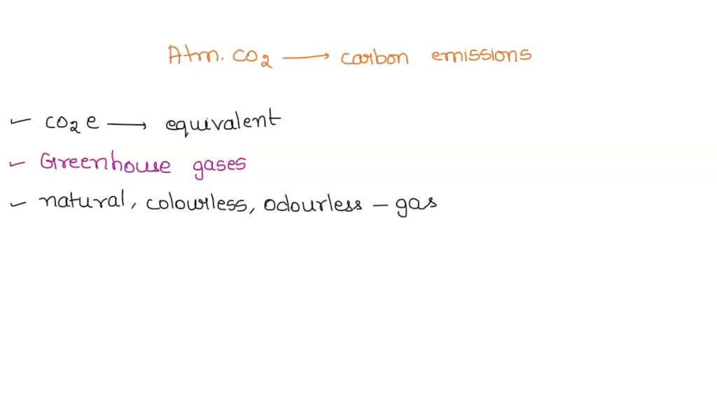 How Is Atmospheric Carbon Dioxide Different Than Carbon Emissions