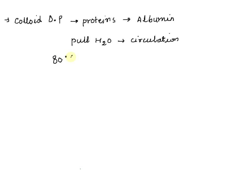 SOLVED Part A Blood colloid osmotic pressure is produced by osmosis of