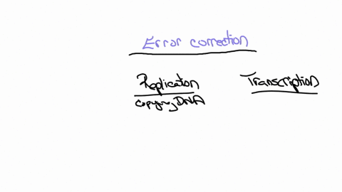 dna-polymerases-are-capable-of-editing-and-error-correction-meaning-it-is-able-to-edit-and-correct-single-base-error-so-that-the-gene-is-not-affected-however-rna-polymerase-has-a-limited-cap-83632