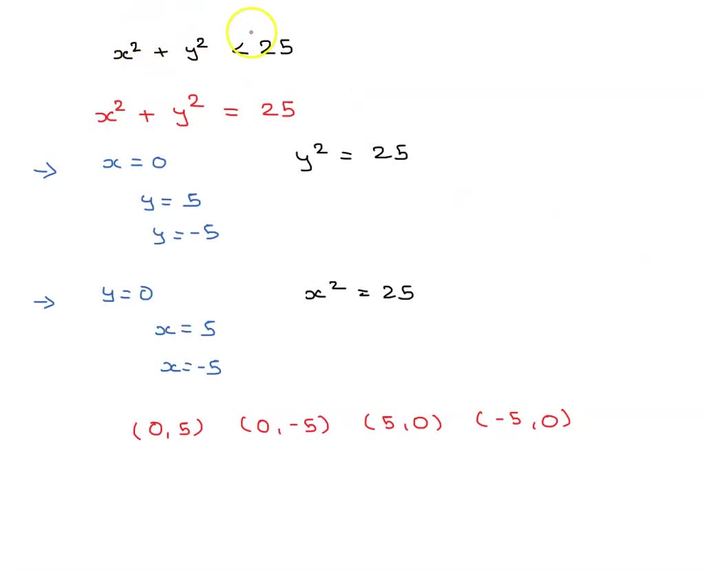 Sketch and shade the region in the xy-plane defined by the equation or ...