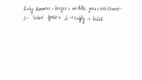 the-baby-boomers-are-a-larger-than-average-size-demographic-cohort-in-the-united-states-the-baby-boomers-have-begun-to-retire-and-will-continue-to-do-so-in-increasing-numbers-through-about-2-12426