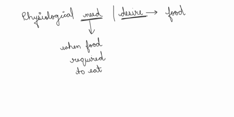 the-physiological-need-for-food-is-also-known-as-appetite-1-true-2-false-72733