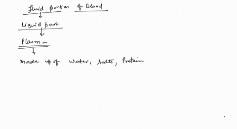 what-is-the-fluid-portion-of-the-blood-called-33616