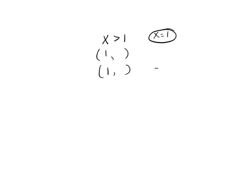 graph-the-inequality-in-the-coordinate-plane-x1-2