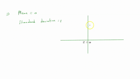 find-the-indicated-z-score-the-graph-depicts-the-standard-normal-distribution-with-mean-0-and-standard-deviation-1-z01788