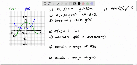 the-graphs-of-f-and-g-are-given-in-the-figure-there-are-two-curves-graphed-on-the-x-y-coordinate-plane-the-first-curve-labeled-f-begins-at-the-point-4-2-goes-up-and-right-passing-through-the-65184