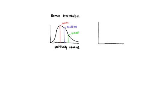 true-or-false-a-negatively-skewed-distribution-has-more-negative-than-positive-values