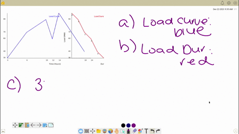 power-plant-engineering-ch1-a-power-station-has-to-supply-load-as-follows-time-hours-0-6-6-10-10-12-12-14-14-18-18-24-load-mw-30-70-90-60-100-40-a-draw-the-load-curve-of-the-power-station-b-44886
