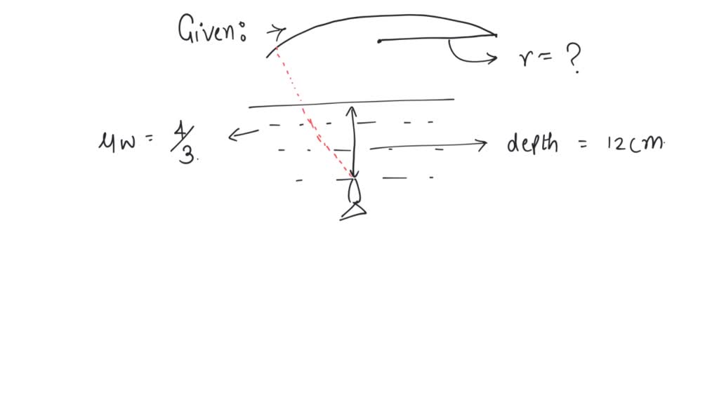 SOLVED: A fish looking up through the water sees outside world ...