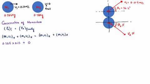 a-ball-with-a-mass-of-0580-kg-is-initially-at-rest-it-is-struck-by-a-second-ball-having-a-mass-of-0385-kg-initially-moving-with-a-velocity-of-0230-ms-toward-the-right-along-the-xaxis-after-t-14902