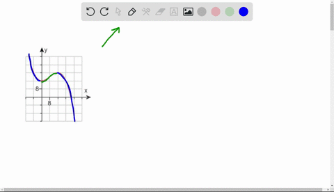 the-graph-of-a-function-is-given-find-the-open-intervals-on-which-the-function-is-increasing-the-open-intervals-on-which-the-function-is-decreasing-and-the-coordinates-of-all-relative-extrem-21791