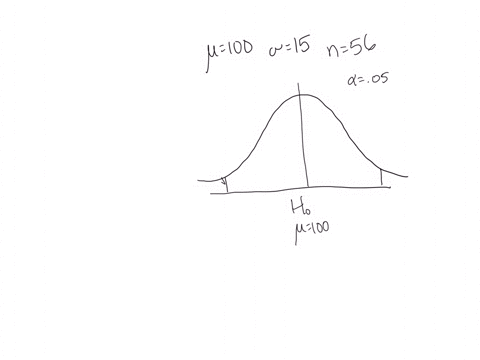 a-certain-iq-test-is-known-to-have-a-population-mean-of-100-and-standard-deviation-of-15-in-the-general-population-you-want-to-test-whether-psychology-majors-have-a-different-average-iq-than-40244