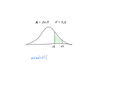 assume-a-member-is-selected-at-random-from-the-population-represented-by-the-graphfind-the-probability-that-the-member-selected-at-random-is-from-the-shaded-region-of-the-graph-assume-the-va-95822