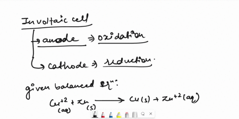 Entet electrols 1 foliaic cell i constnicled which thc anode...
