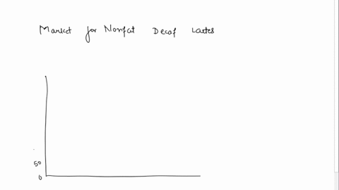 below-is-the-market-for-nonfat-decaf-lattes-draw-the-total-producer-surplus-ps-on-the-graph-using-the-shaded-area-labelled-ps-ps-price-quantity-94287