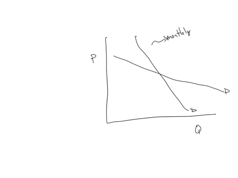 you-are-a-pricing-analyst-at-panaviewic-in-the-hd-tv-group-your-supervisor-asks-you-to-forecast-the-demand-curves-for-42-inch-hd-tvs-over-both-a-one-month-and-a-10-one-year-time-horizon-you-42608