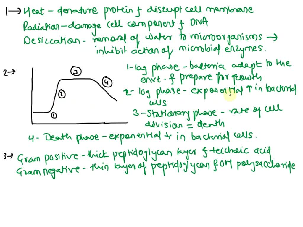 SOLVED: A. Evaluate Two Methods For Measurement Of Microbial Growth. B ...