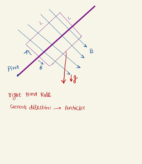 a-square-horizontal-loop-with-side-length-l-01-m-is-attached-to-a-pivot-around-which-it-may-freely-rotate-a-magnetic-field-b-05-t-is-applied-parallel-to-the-plane-of-the-loop-as-shown-a-batt-05196