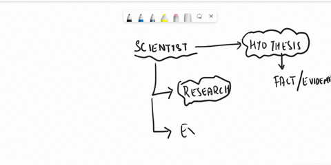 why-is-it-so-important-that-a-scientist-accurately-describes-the-procedure-used-in-an-experiment-52762