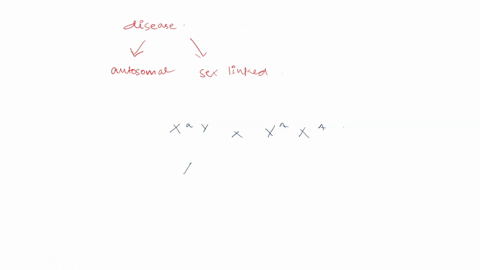question-11-in-this-human-pedigree-what-is-the-most-likely-mode-of-inheritance-of-the-trait-aulosomal-dominanl-autosomal-recessive-sex-linked-recessive-sex-linked-dominant-33309