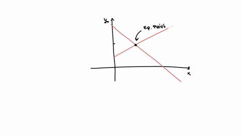 figure-9-2-refer-to-figure-9-2-what-is-producer-surplus-in-this-economy-after-trade-in-dollars
