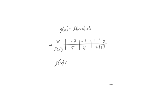 the-table-below-gives-values-for-a-function-f-at-selected-values-of-x-let-gxfxab-where-a-and-b-are-positive-constants-in-the-x-y-plane-the-graph-of-gx-is-constructed-by-applying-two-transformations-to