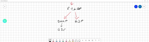 question-7-2-pts-energy-is-released-when-glyceraldehyde-3-phosphate-is-oxidized-in-step-6-if-glycolysis-what-happens-to-the-energy-released-in-this-reaction-it-creates-atp-it-generates-nadh-35892