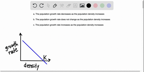 in-a-population-experiencing-positive-density-dependent-growth-which-of-the-following-would-you-expect-to-happen-the-population-growth-rate-decreases-as-the-population-density-increases-the-43915
