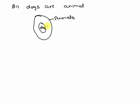 question-3-4-points-use-an-euler-diagram-to-determine-whether-the-argument-is-valid-or-invalid-all-dogs-like-food-aurt-mke-tood-therefore-all-dogs-are-pets-valid-invalid-39743