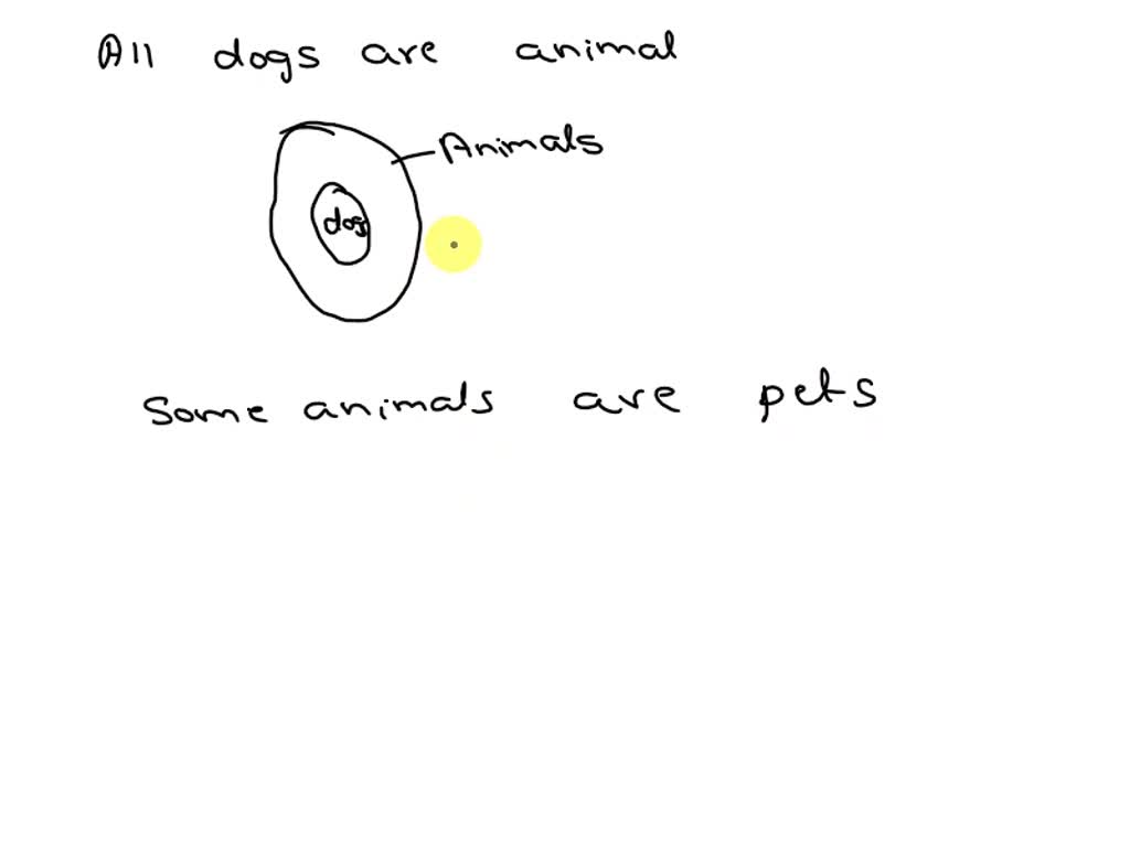 All bats are green. All green things are furry. Therefore, all bats are