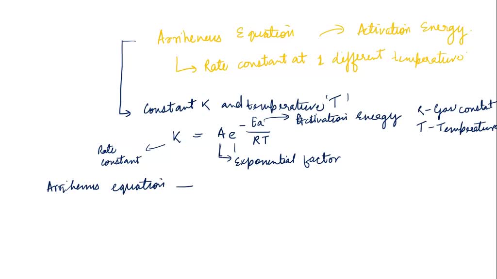 SOLVED: Analysis of the Activation Energy The activation energy (Ea) of ...