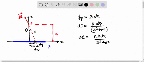find-the-electric-field-a-distance-z-above-the-midpoint-of-a-straight-line-segment-of-length-2l-that-carries-a-uniform-line-charge