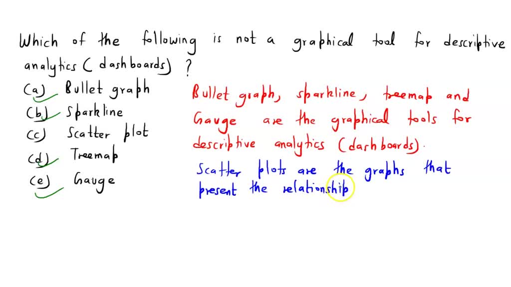 SOLVED: Which of the following are tools used in Statistical Process ...