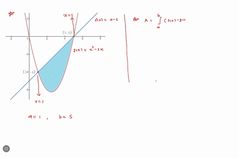 consider-the-following-x-5-the-xy-coordinate-plane-is-given-line-y-x-5-a-curve-sx-and-a-shaded-region-are-graphed-the-line-enters-the-window-at-y-5-on-the-negative-y-axis-goes-up-and-right-p-87605