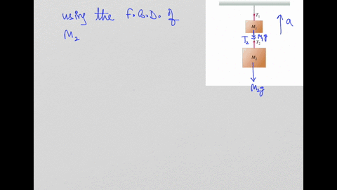 two-blocks-with-masses-m1m1-and-m2m2-hang-one-under-the-other-for-this-problem-take-the-positive-direction-to-be-upward-and-use-gg-for-the-magnitude-of-the-free-fall-acceleration-figure-1-accelerating