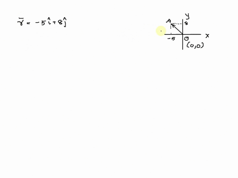 given-that-a-vector-extends-from-the-origin-to-50-cm-80-cm-find-the-magnitude-of-the-vector-98-cm-34-cm-94-cm-56-cm-85517