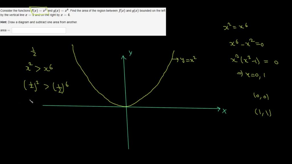 SOLVED: Consider the functions f(z) = x" and g(x) Find the area of the ...