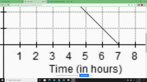 the-graph-shows-the-relationship-between-the-number-of-hours-that-michelle-has-been-driving-and-the-distance-that-she-has-left-to-travel-to-get-to-her-destination-which-statement-is-true-it-85312