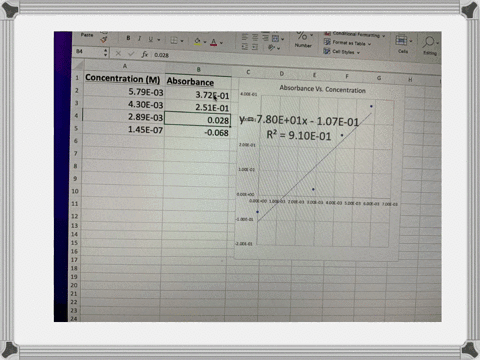 attachment-1-data-sheet-part-calibration-curve-of-salicylic-acid-standard-solutions-preparation-of-stock-salicylic-acid-solutions-mass-of-initial-salicylic-acid-02o_-00s2-moles-0oslim-moles-68269
