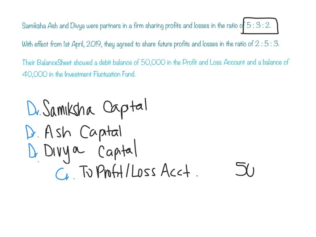 Ankit, Bobby and Kartik were partners in a firm sharing profits in the ...