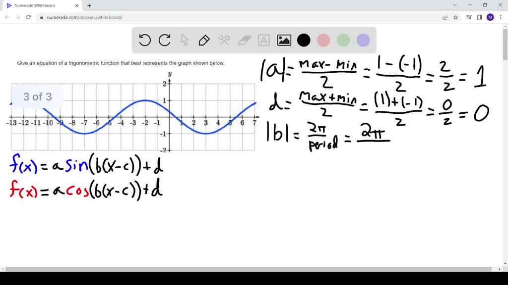Solved: Find A Formula For The Trigonometric Function Graphed Below ...