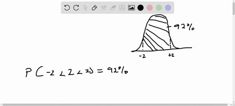 find-the-z-scores-for-which-92-of-the-distributions-area-lies-between-minus-z-and-z-27283