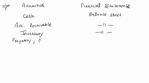 module-05-scenario-completing-a-balance-sheet-and-income-statementyour-supervisor-has-given-you-some-financial-documentation-for-various-business-related-accounts-you-have-been-asked-to-docu-55647
