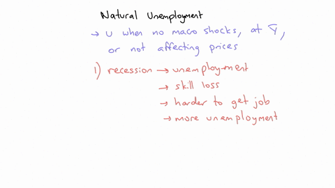 explain-two-ways-in-which-a-recession-might-raise-the-natural-rate-of-unemployment-macroeconomics-field-of-question-98673