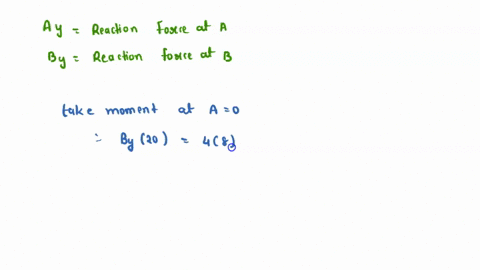 edit-its-salct-t0-stay-in-protected-vie-13-14-a-beam-caries-vertical-concentrated-loads-as-shown-below-calculate-the-reactions-at-support-a-and-support-b-neglect-the-weight-ofthe-beam-6-poin-27547