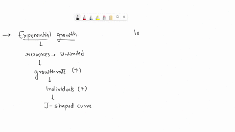 describe-the-relationship-between-carrying-capacity-exponential-growth-and-logistic-growth-92344