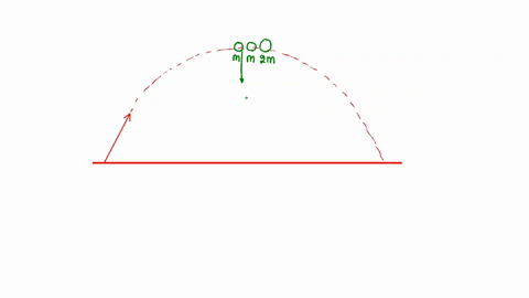 a-projectile-is-fired-with-velocity-u-at-an-angle-theta-with-horizontal-at-the-highest-point-of-its-trajectory-it-splits-up-into-three-segments-of-masses-m-m-and-2-m-first-part-falls-vertica-76465