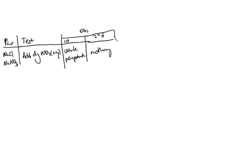 how-can-differentiate-between-the-following-pairs-of-compounds-using-single-for-each-pair-describe-your-observation-for-each-compound-observution-cempcund-pairs-test-reagents-wjth-the-conipo-15845