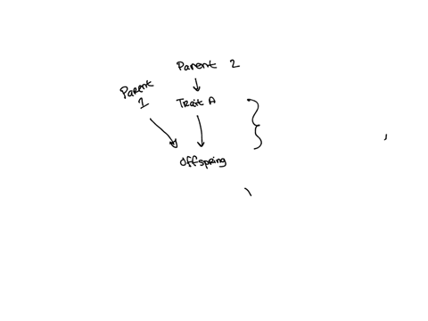 traits-are-passed-on-to-offspring-through-what-kind-of-cells-during-what-process-72916